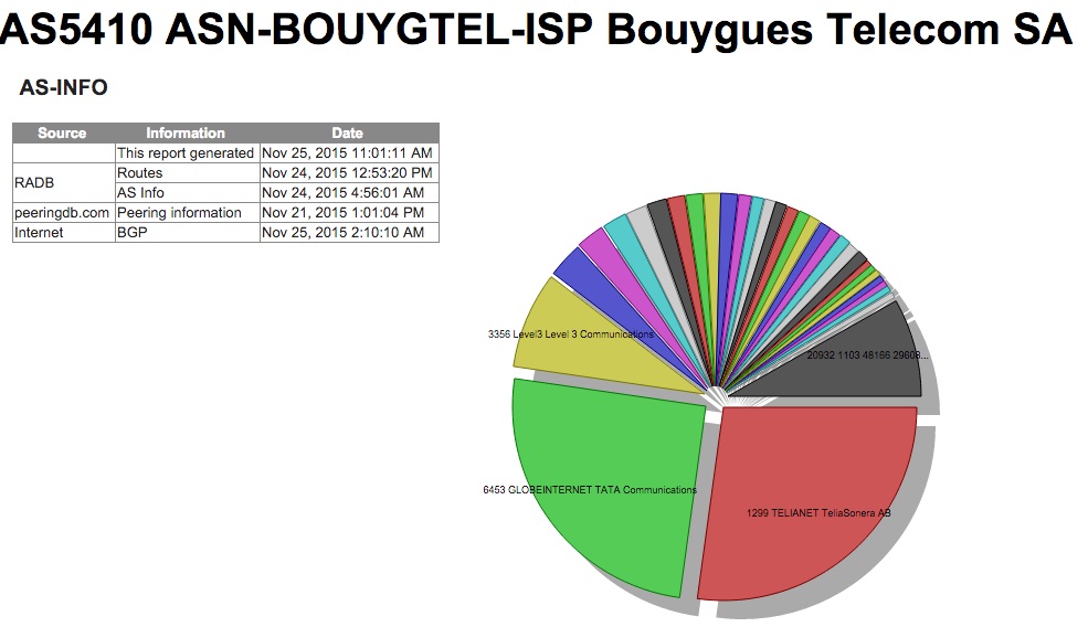 Datacenter Maxnod Graphique interconnexion des réseaux